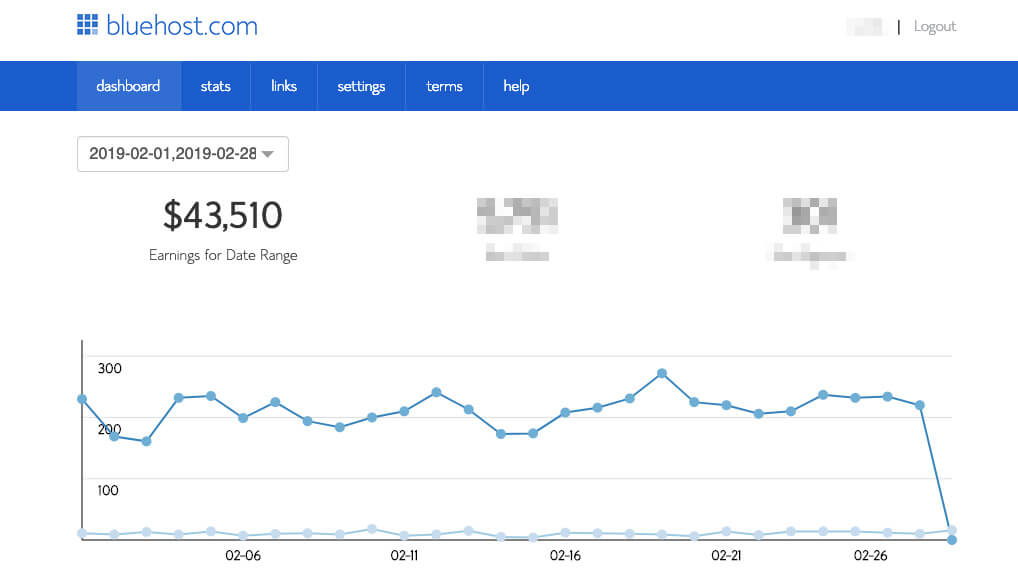 How to Make Money Blogging Affiliate Income Bluehost ryrob dot com