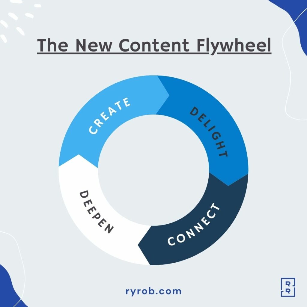 The-New-Content-Flywheel-for-Engagement-Delight-and-SEO-Traffic