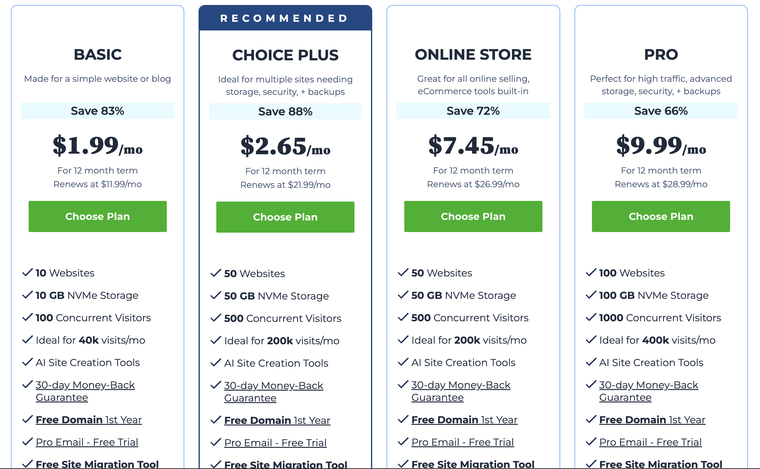 Bluehost Web Hosting Pricing Plans and Details (Screen Shot)